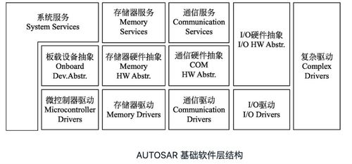 AUTOSAR與集度汽車 為何選擇行業標準構建下一代智能汽車軟件