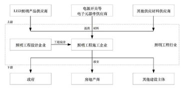 新時空科技IPO案例簡析 照明工程企業勞務分包、招投標的典型問題與啟示