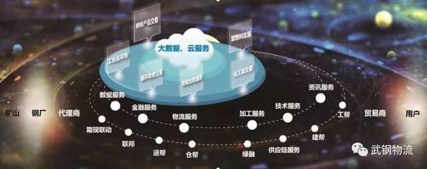 網(wǎng)絡(luò)技術(shù)服務(wù)賦能，武鋼物流融入歐冶，中國寶武產(chǎn)成品物流一體化加速落地