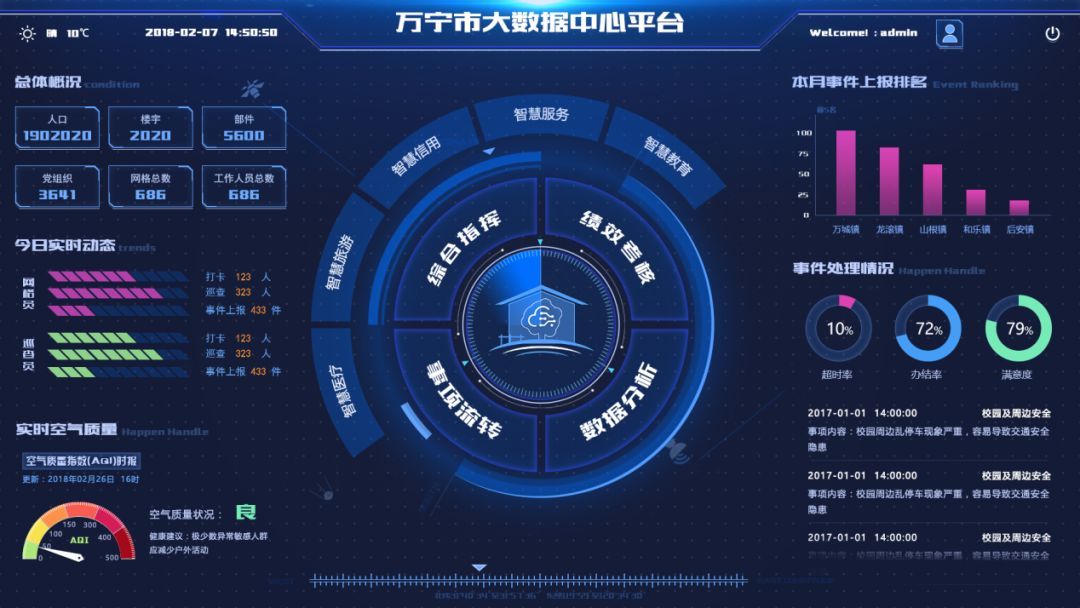 智慧城市新引擎 萬寧大數(shù)據(jù)中心項(xiàng)目穩(wěn)步推進(jìn)，筑牢數(shù)字基石